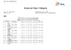 ESP HCIT 2023 Class Category
