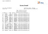 ABT HCIT Overall Results