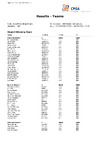 ABT HCIT Teams Results