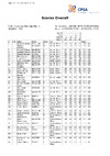 OSK HCIT 2023 Overall Results