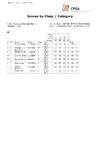 OSK HCIT 2023 Class Category Results