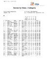 British+Open+Class+Category (1)