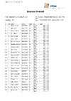 2023   Final Scores