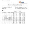 Class & Category Results