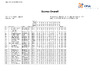 2023   National Inter Counties ESP   Full Scores