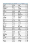 2023 NAT IC ABT   Full List of Scores