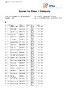 2023 NAT IC ABT   Class & Category