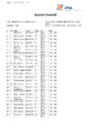 2023   Nat IC ESK   Full List of Scores