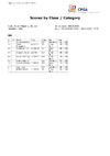 BUCS 2023   Class and Category