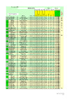 British Open Scores (20230722 20 30)