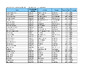 SCORES OSK Selection Shoot 1   EYSG