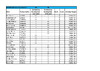 POINTS ESP Selection Shoot 2
