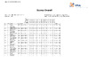 EO ESP Day 1   Overall Scores