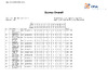 EO ESP Day 2 Overall Results