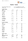 EO ESP Day 3   Teams Results
