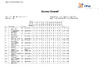 EO ESP Day 4   Overall Results