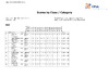 EO ESP Day 4   class & Category Results