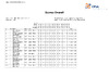 EO ESP   Overall Results