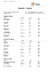 EO ESP   Teams Results