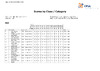 EO ESP Day 5   Class & category Results