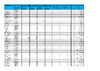 POINTS DTL 2024 Selection Shoot 2