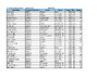 SCORES OSK Selection Shoot 2
