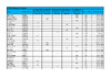 SCORES 2024 EO ESP