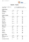 EO ESK   Teams Results