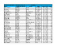 SCORES FITASC 1st JUNE 24