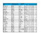 SCORES FITASC 2nd June 24