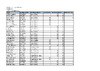 ESP Shoot 1 Results