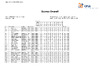 Day 3 Score Overall EOSSP