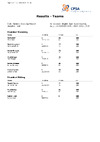 Day 4 Results Teams EOSSP