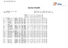 Day 4 Score Overall EOSSP