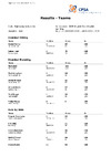 Final Results Teams EOESP