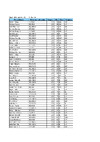 EO AR   Overall Scores