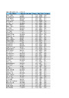 2024 BO AR Results