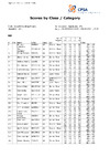 2024 Sponsored Day   Class & Category Results