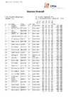 2024 Sponsored Day   Overall Scores
