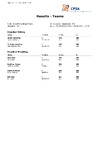 2024 Sponsored Day   Team Results