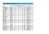 POINTS ESP Sel Shoot 3 Owls Lodge 6th June
