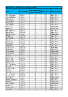 SCORES ESP SEL SHOOT 3 OWLS LODGE 6 JUNE 2024 CPSA