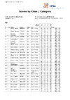 2024 Dougall Memorial   Class & Category Results
