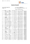 2024 Dougall Memorial   Overall Scores