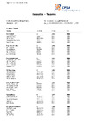 2024 Dougall Memorial   Team Results