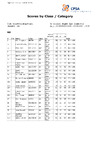 2024 English Open Double Rise   Class & Category S