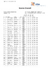 2024 English Open Double Rise   Overall Scores