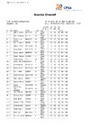 2024 British Open Double Rise   Overall Scores
