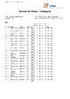 2024 British Open Double Rise   CLass & Category