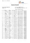2024 English Open DTL   Overall Scores